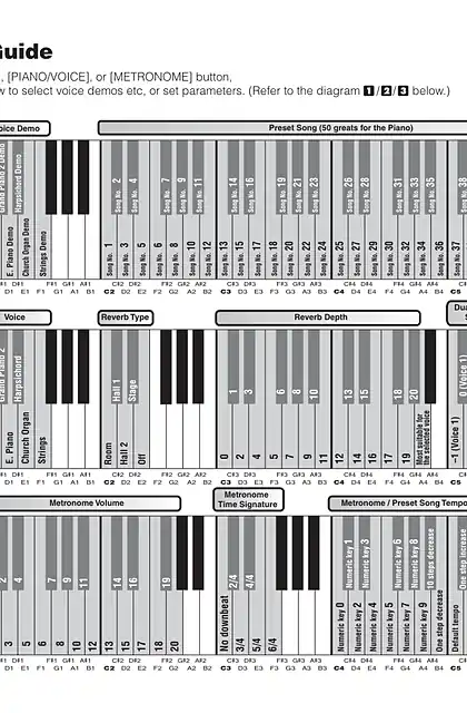 yamaha雅马哈YDP-S30 Quick Operation Guide